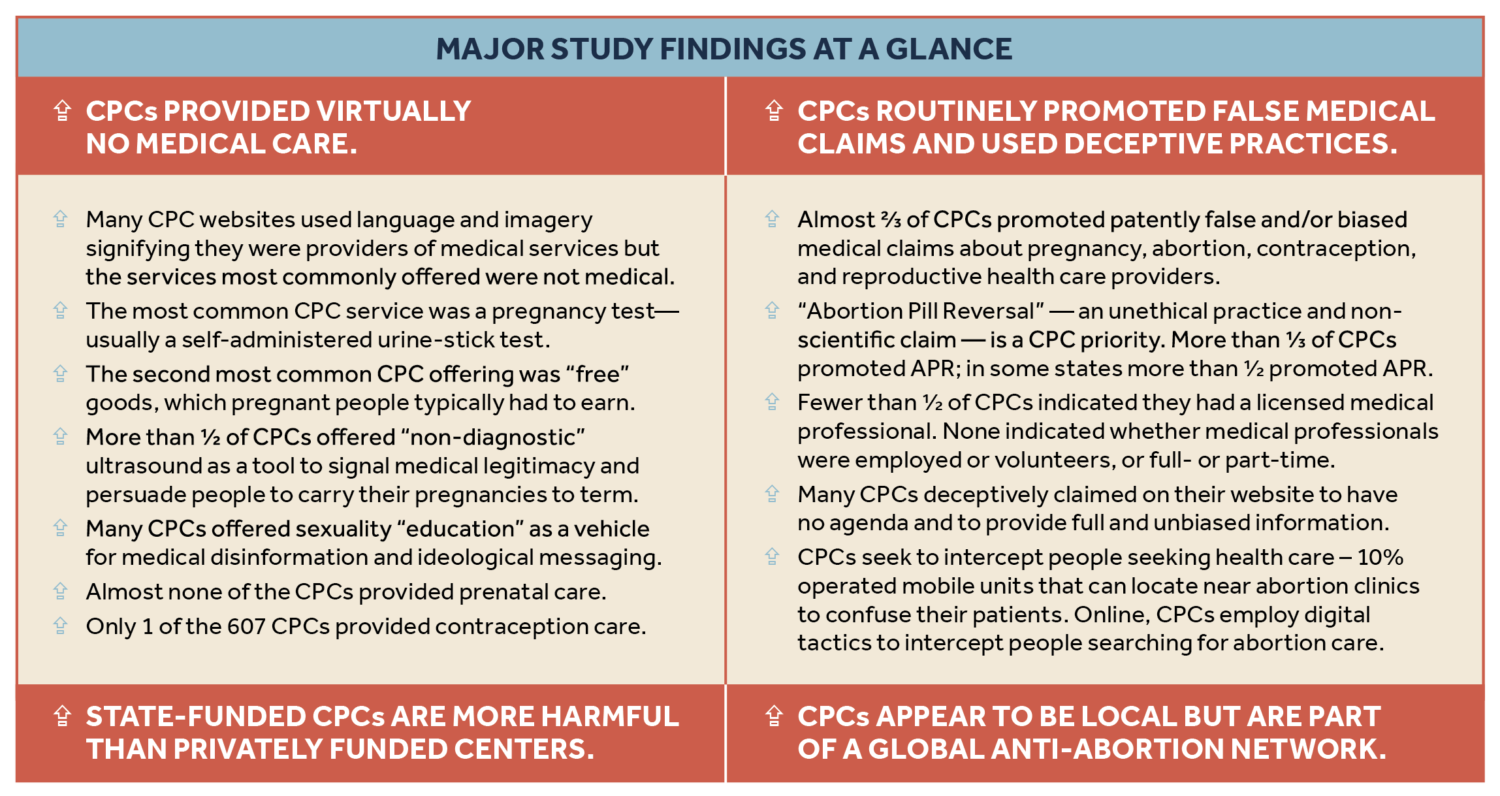 Cpcs Risk Crisis Pregnancy Centers - The Alliance